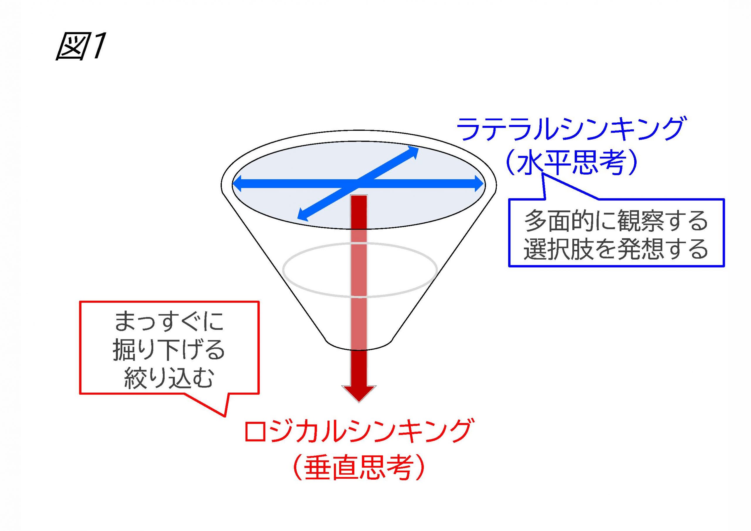 ラテラルシンキング ゼロからアイデアを生み出す 株式会社メンター クラフト Mentor Craft