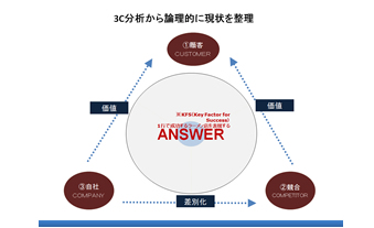 コンテンツイメージ