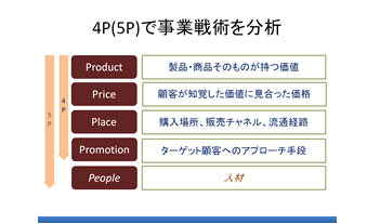 コンテンツイメージ