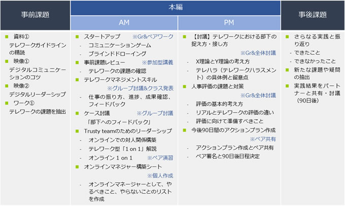 テレワークマネジメント研修_1日コースタイムテーブルおよび個人ワーク・ペアワーク・グループワークの進め方