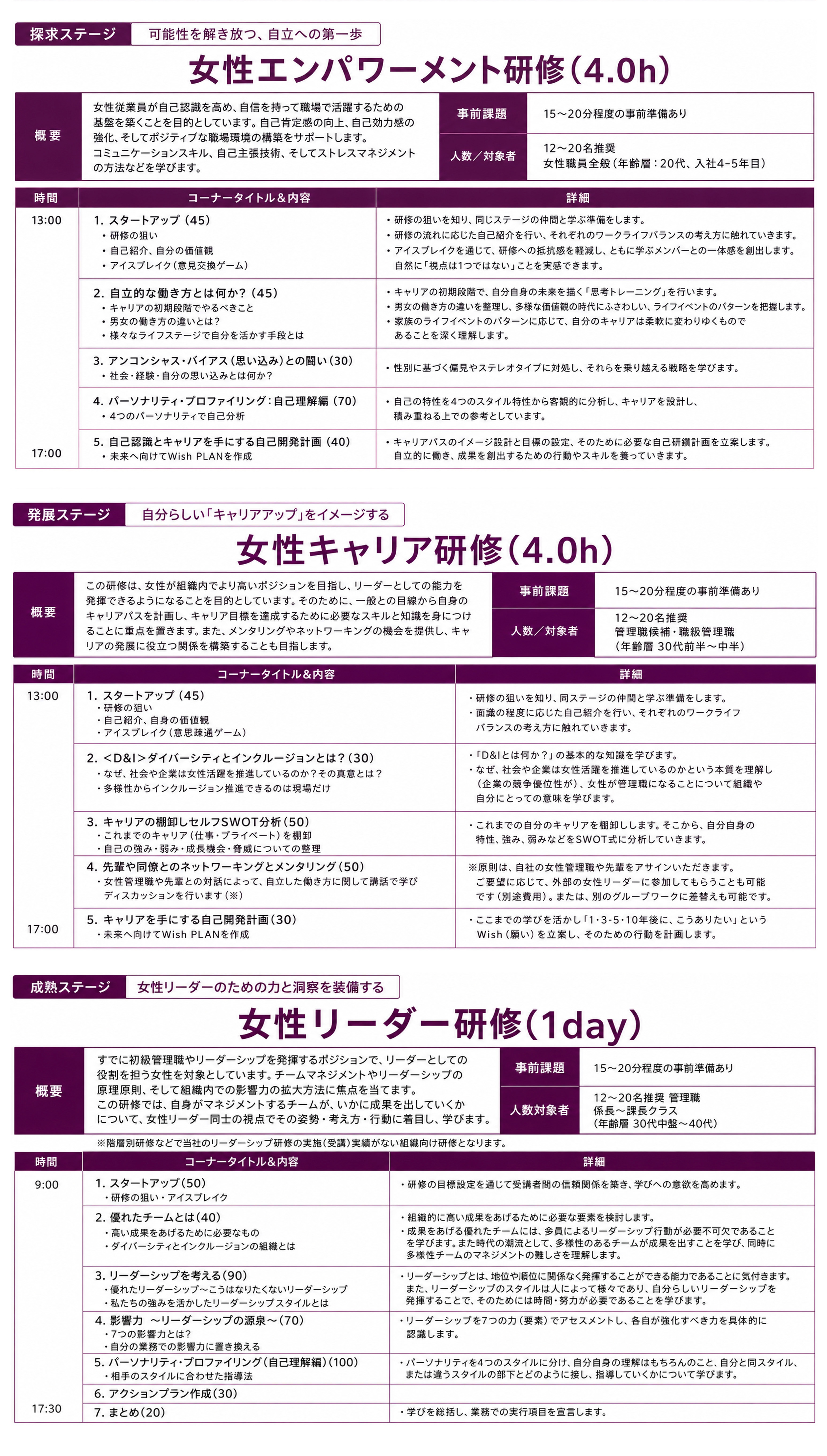 コース構成(タイムテーブル)