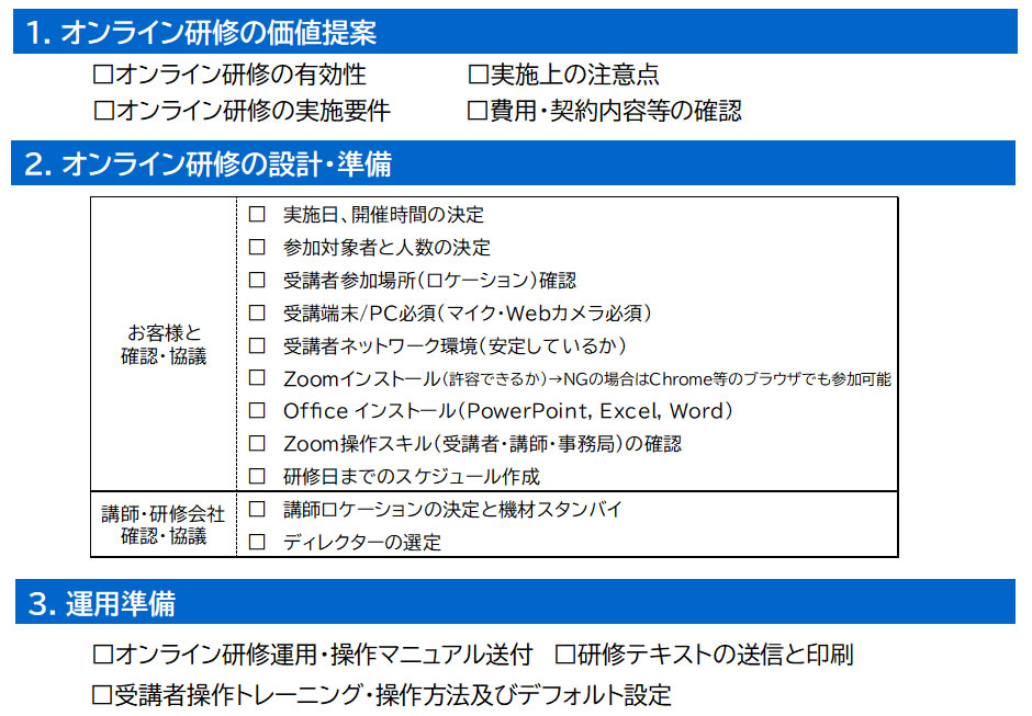 オンライン研修　提案～設計～準備プロセス概要